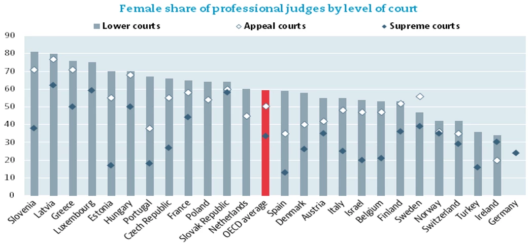 Exploring the relationship between gender and insolvency