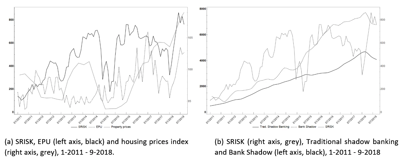 Figure 2. two line charts showing figures (a) and b).