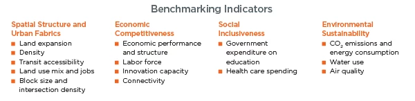 benchmark indicators