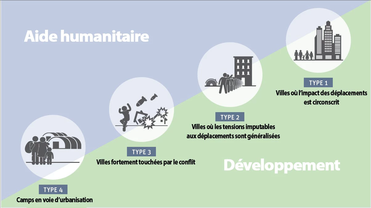 Acciones humanitarias