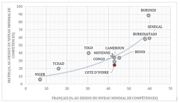  diagnostic sur l?emploi, 2016. 