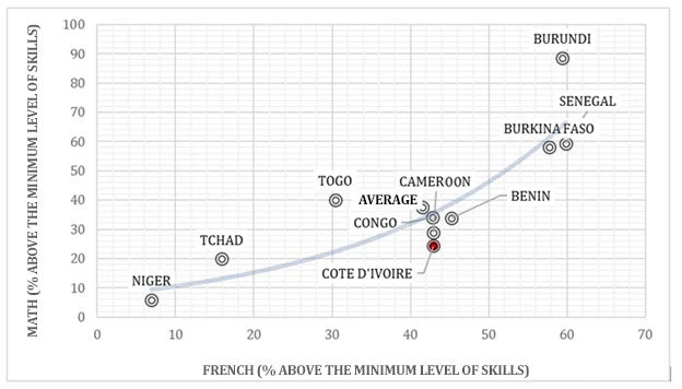  Employment Benchmark, 2016.)