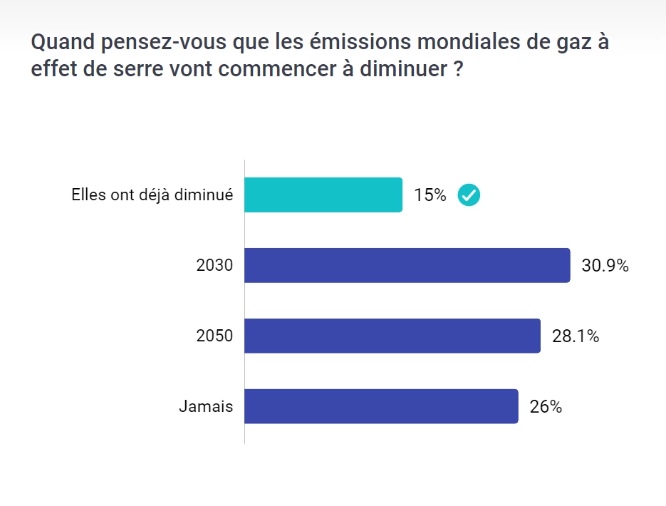 Quiz climat