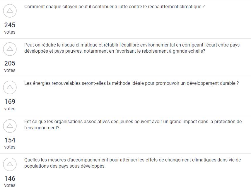 Questions les plus votées - Climat