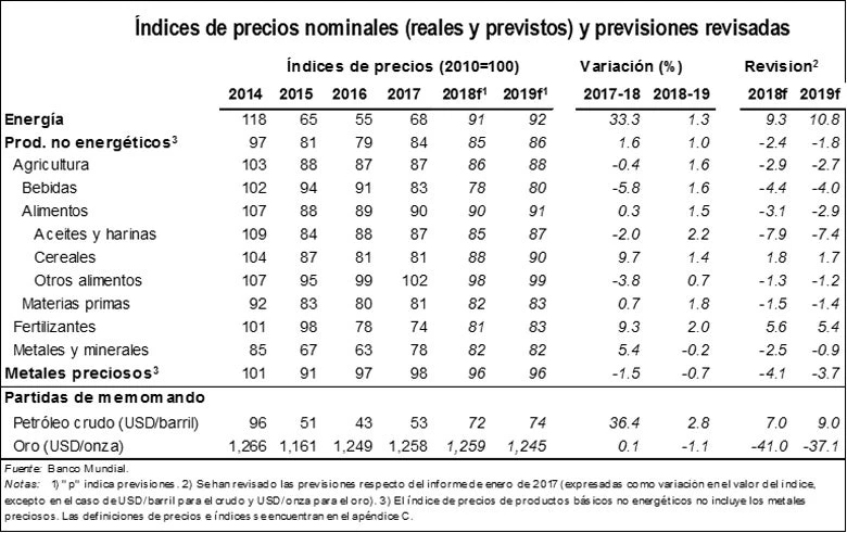 Cmo2018b Pr Table Spanish