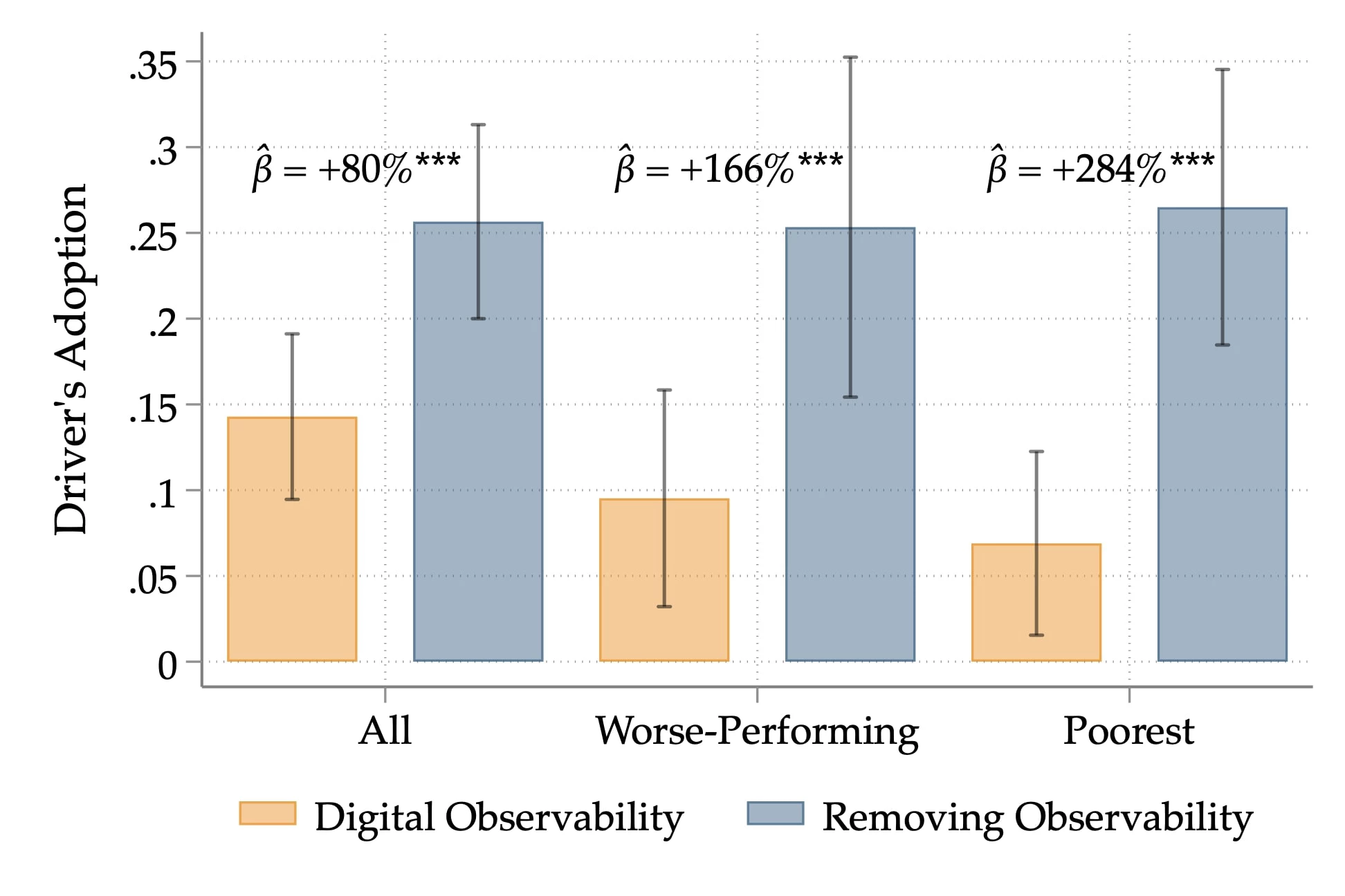 Heterogeneity in treatment effects