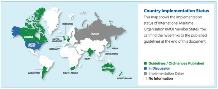 Compliance implementation status as of April 2016