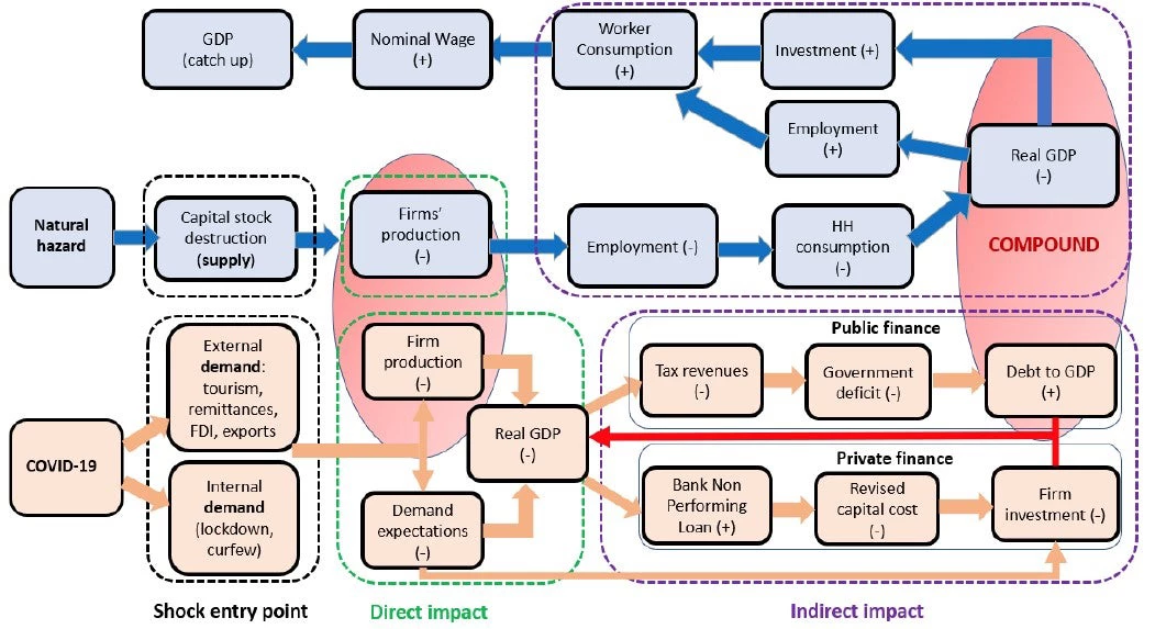 Compound risk graphic