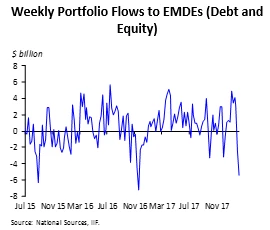 Weekly Portfolio