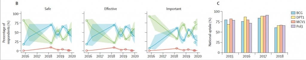 Covid graph 3