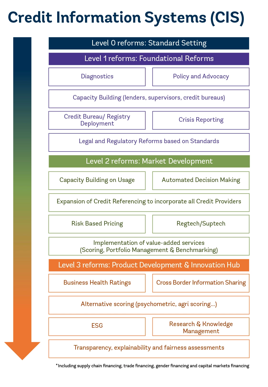 Infographic: Credit Information System