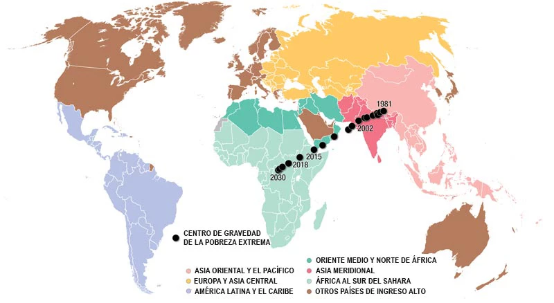 Centro de gravedad de la pobreza extrema, 1981-2030