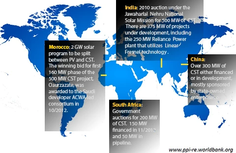 Concentrated Solar Thermal Markets in Developing Countries, 2012