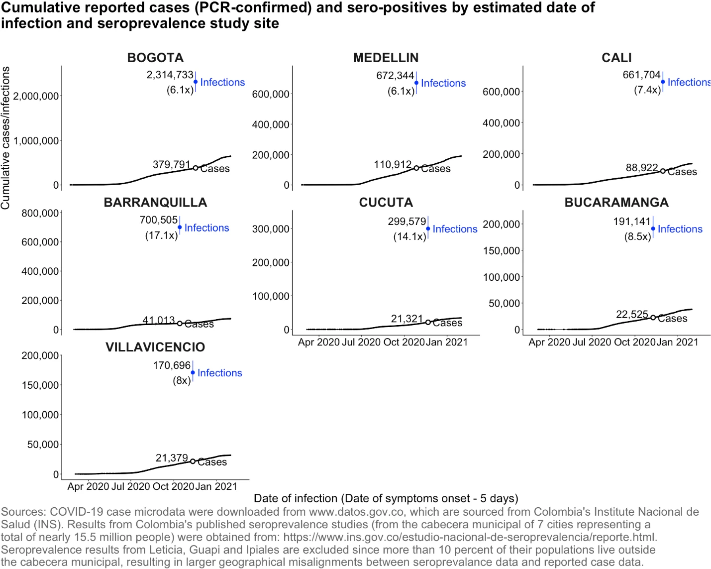 Cumulative reported cases