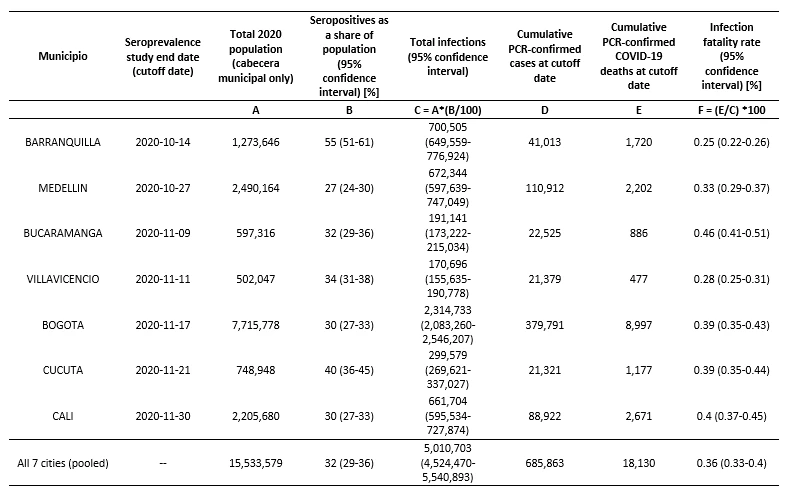 cumulative number of confirmed deaths