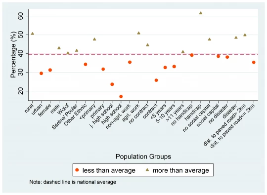 Falling Back into Poverty in 2011