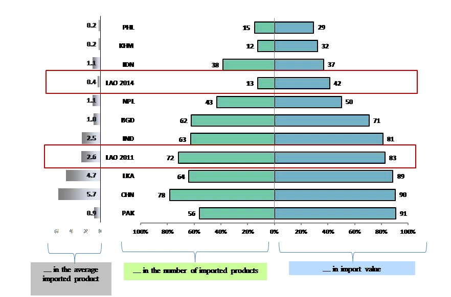 Prevalence of NTMs