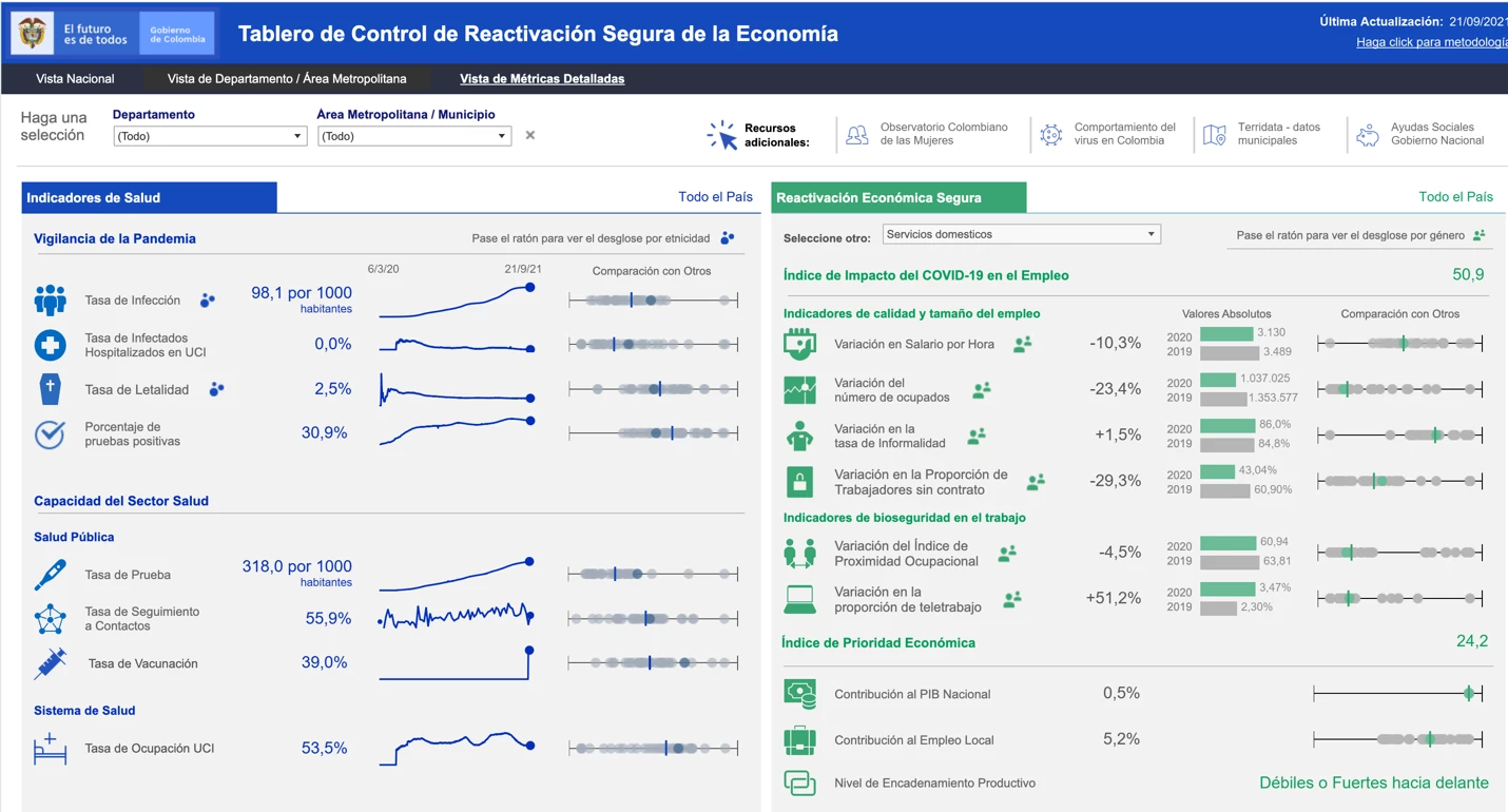 Screenshot of the Employment Indicators for National Domestic Services Sector 