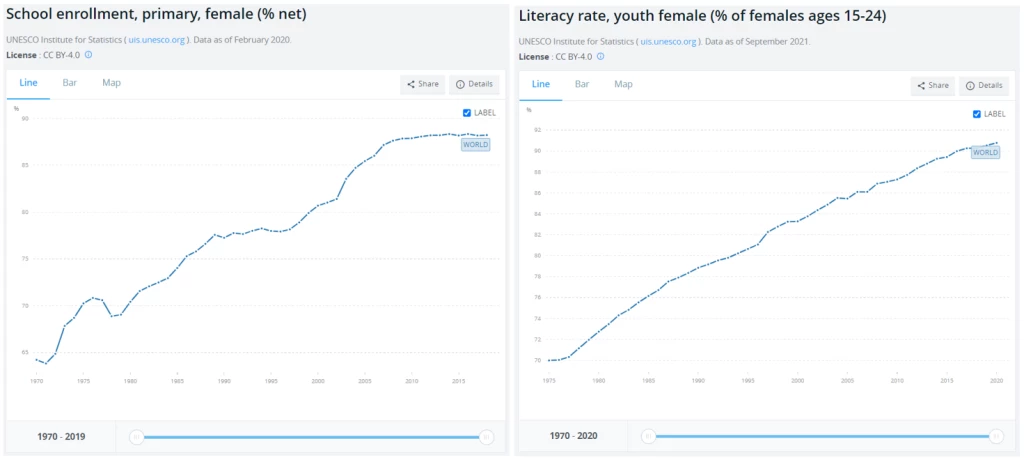 Data: World Bank