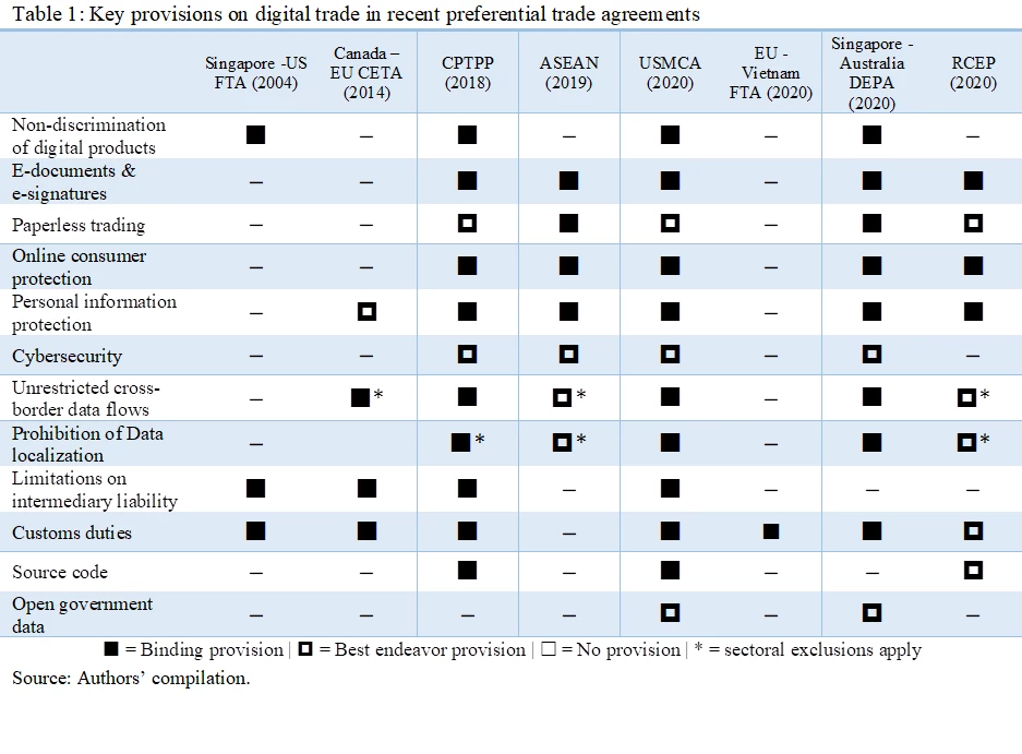 Key provisions of data fund