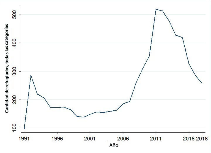 Cantidad de refugiados somalíes en Kenya (datos de ACNUR)