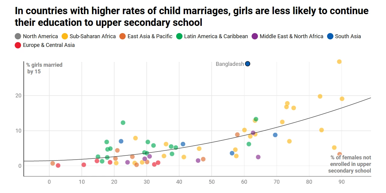 Investing in girls’ education in the time of COVID-19