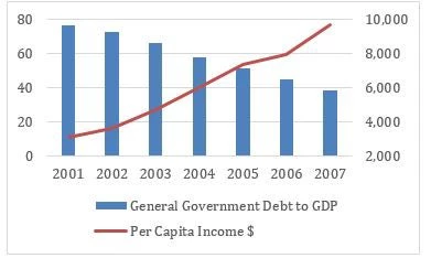  Turkish Treasury and Ministry of Development of Turkey