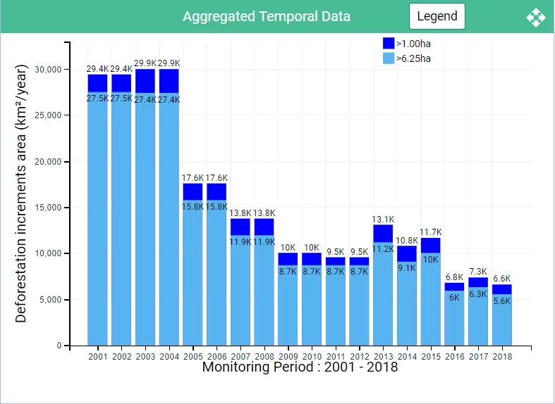 Brazilian Cerrado deforestation data, 2001 to 2018 