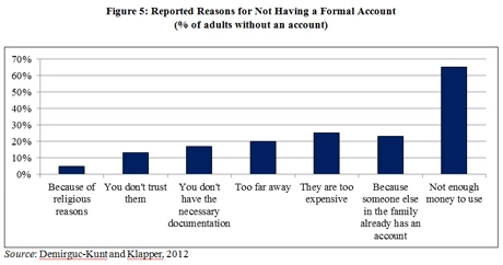 Figure 5: Reported Reasons for Not Having a Formal Account 