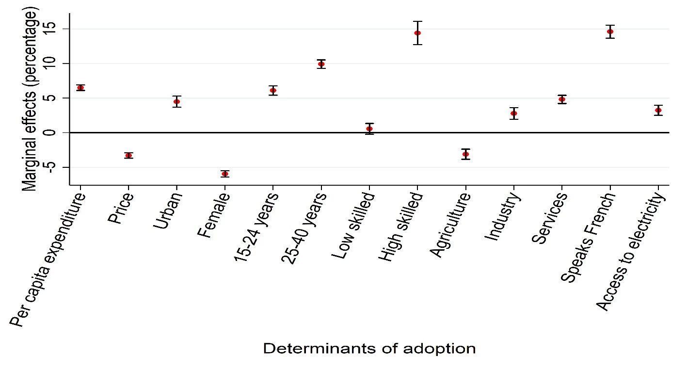 Graph on the main determinants of mobile internet adoption in West Africa from 2018?19