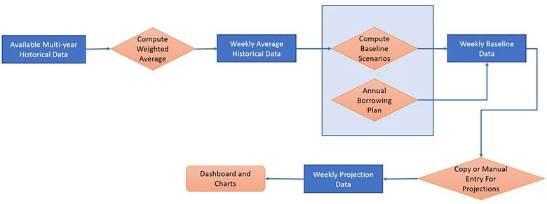 Diagram