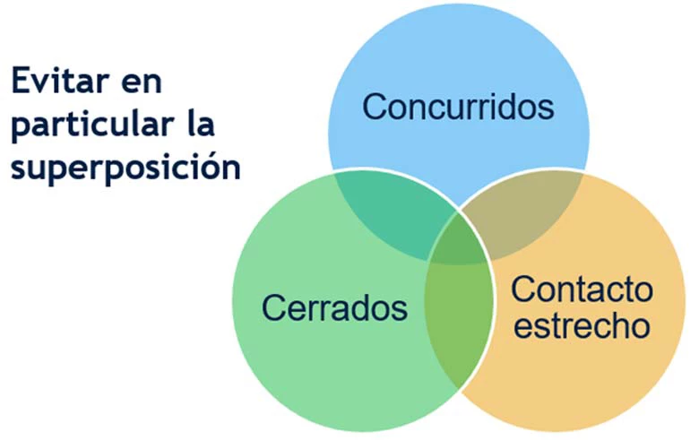 Fuente:   Ministerio de Salud, Trabajo y Bienestar de Japón.  Diagrama del autor. Diagrama del autor.