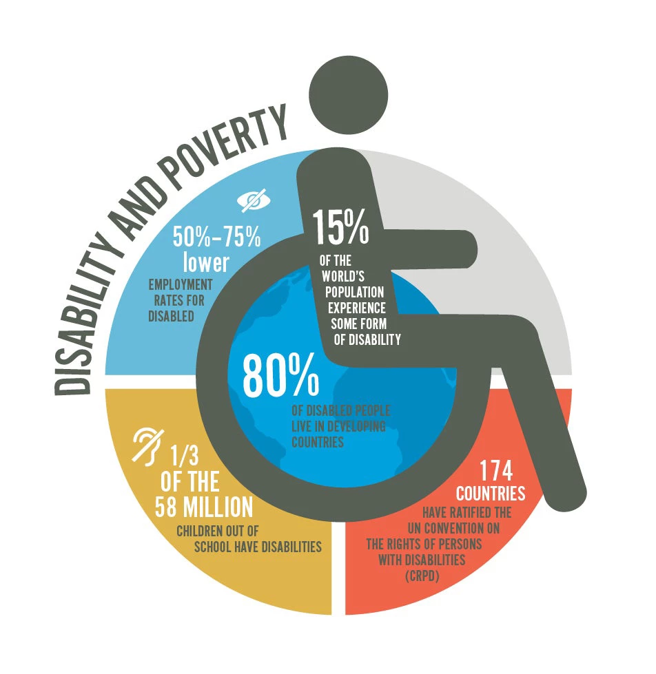 disability infographic