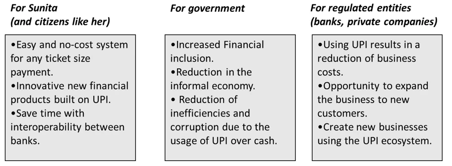 3 text boxes showing Figure 4: UPI?s value proposition to different stakeholders 