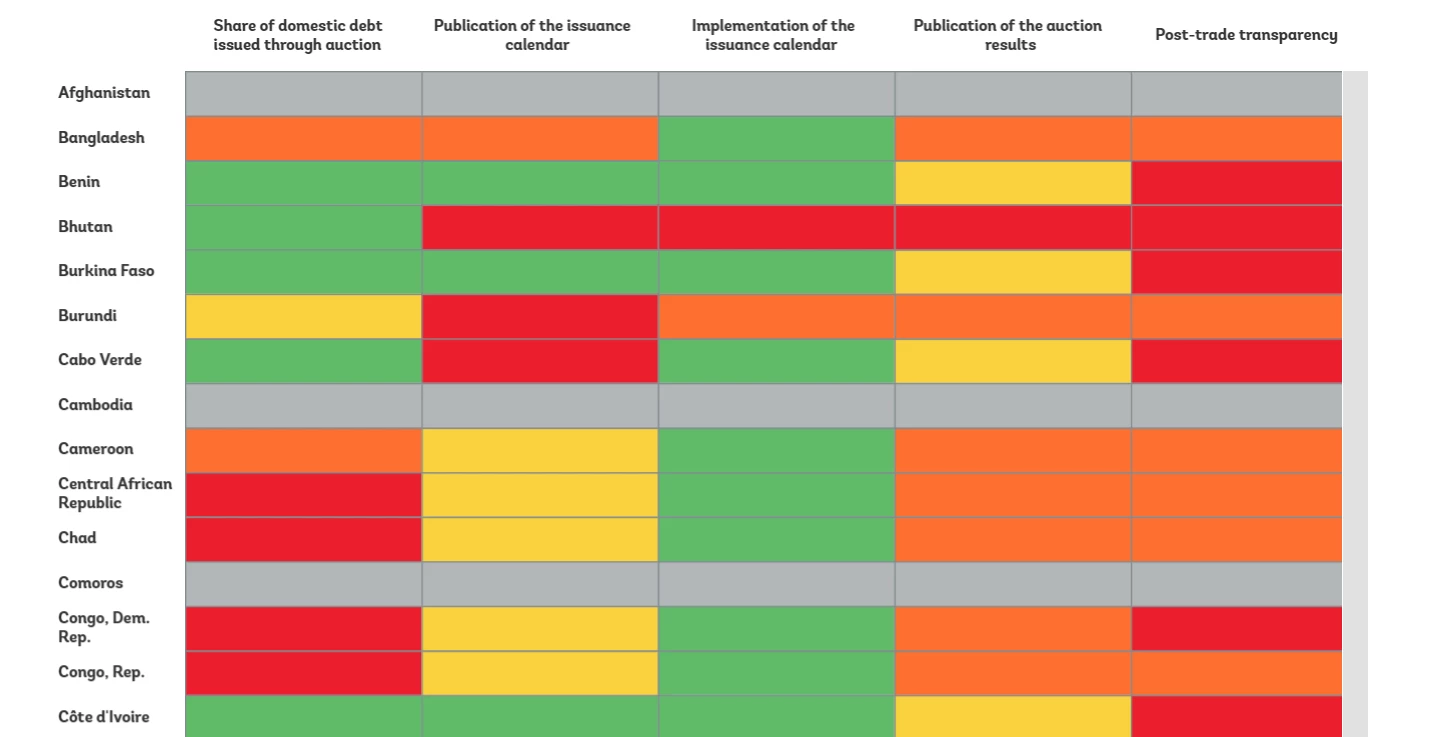 Domestic borrowing heat map