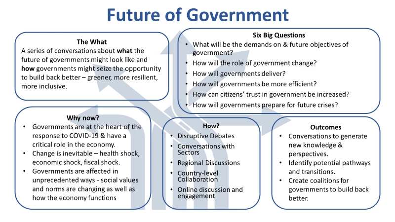 Future of Government chart