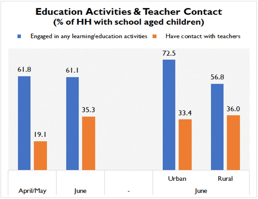 education activities