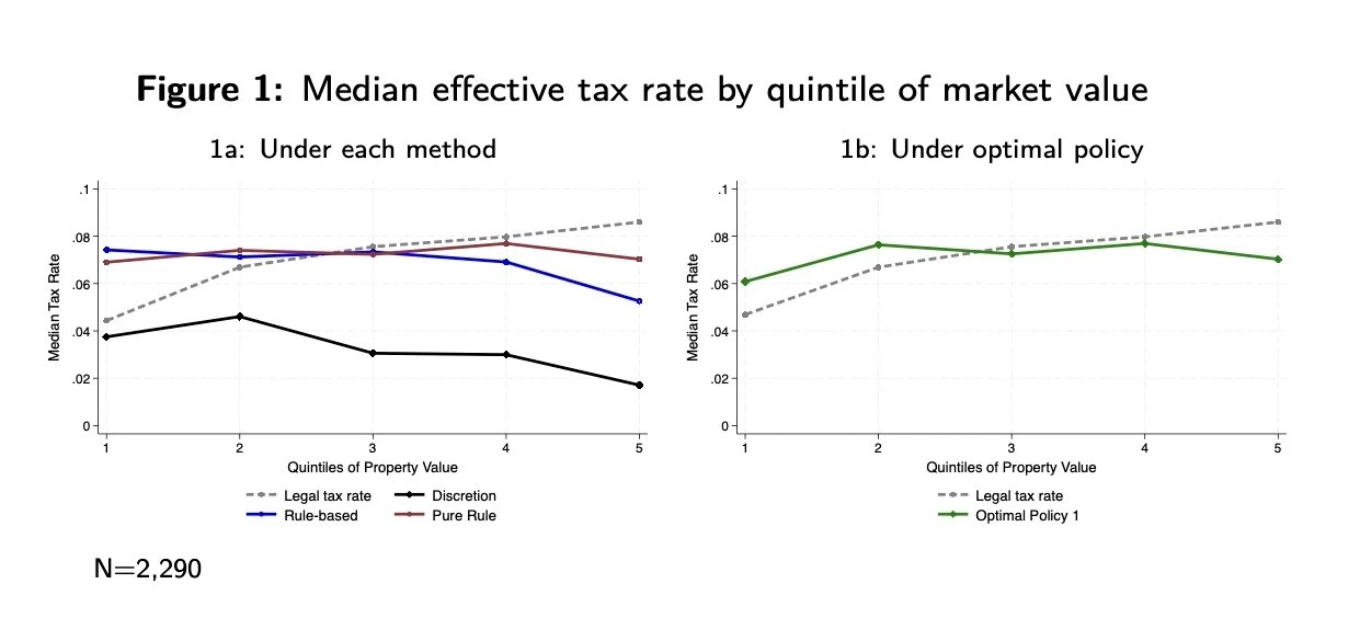 effective_tax