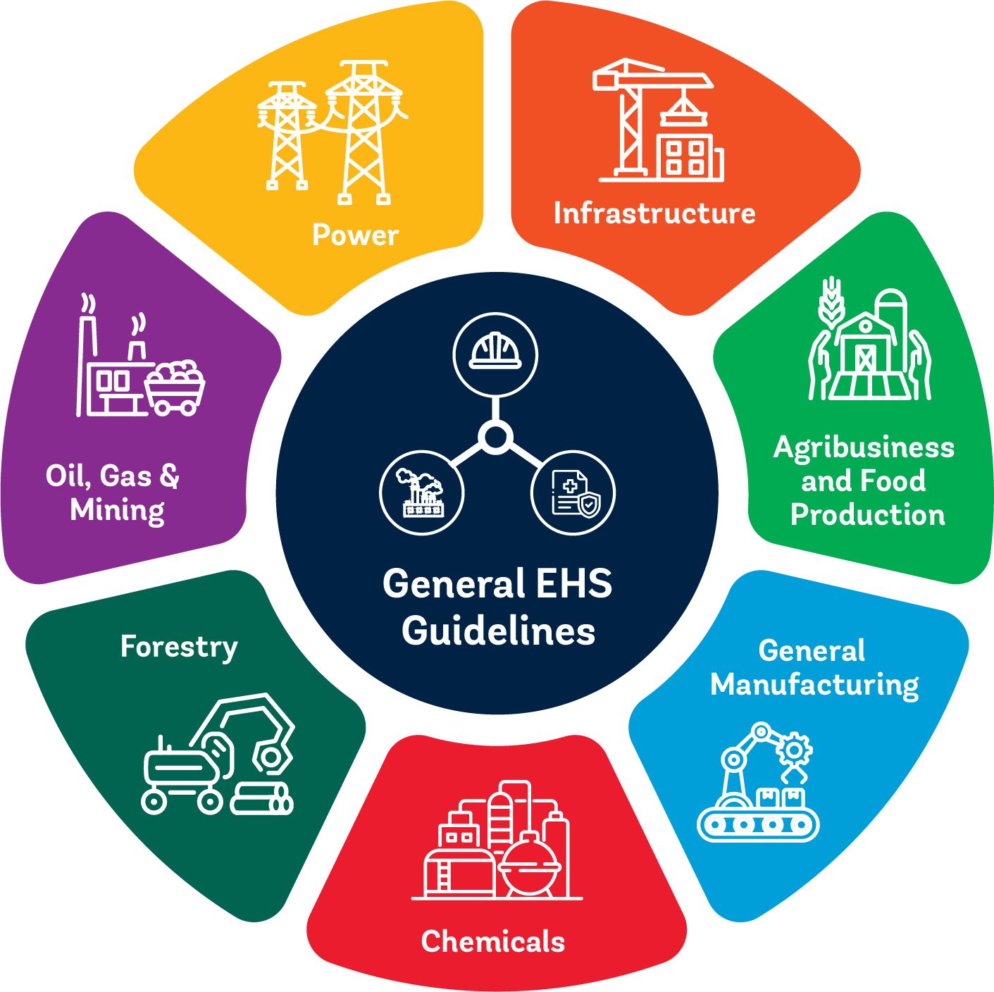 Environmental, Health, and Safety Guidelines