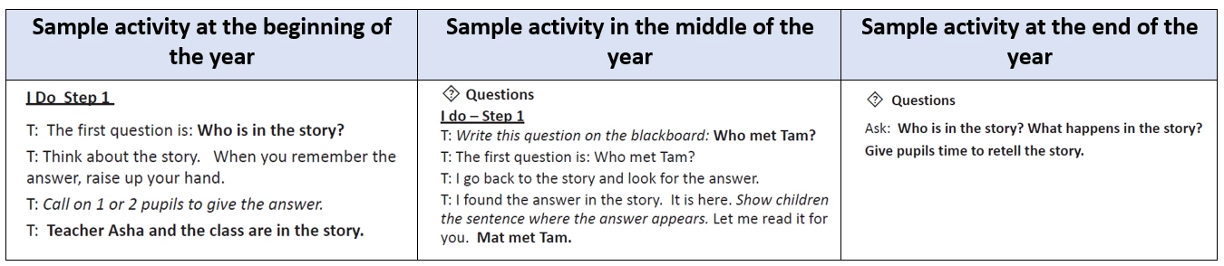 Tusome Early Grade Reading Activity