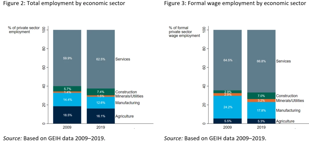 Economic sector