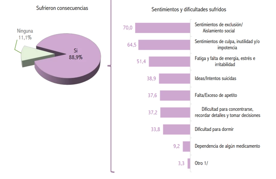 Primera Encuesta Virtual para Personas LGBTI