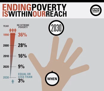  Ending Poverty Is Within Our Reach