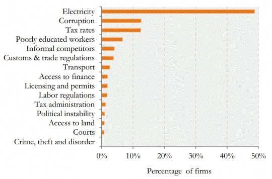 Djibouti Electricity