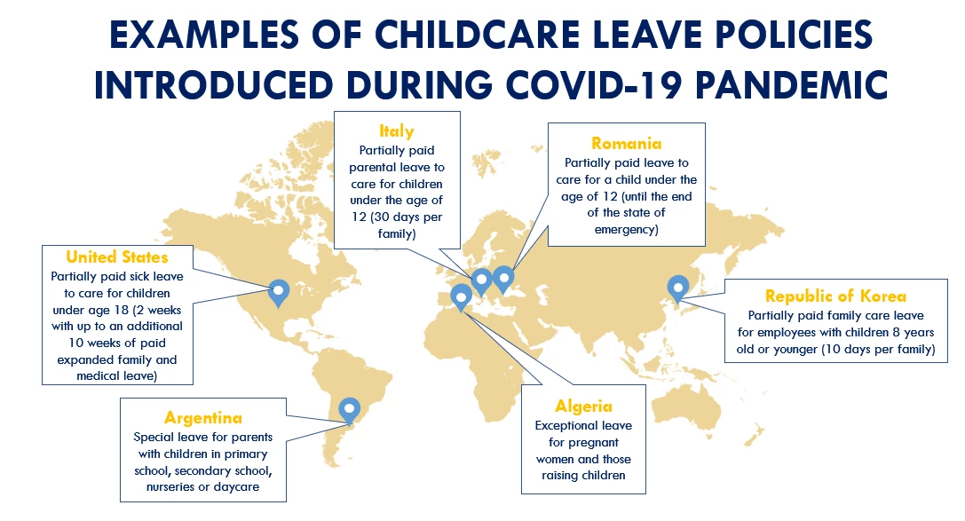 Examples of childcare leave policies introduced during COVID-19 pandemic