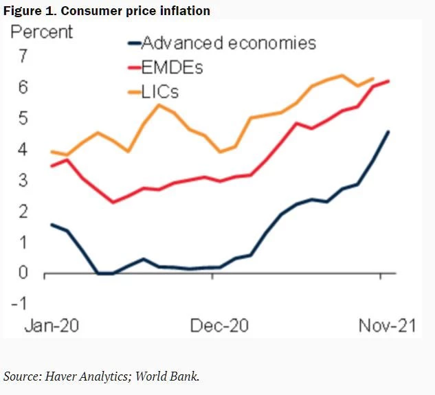 Figure 1. Consumer price inflation 