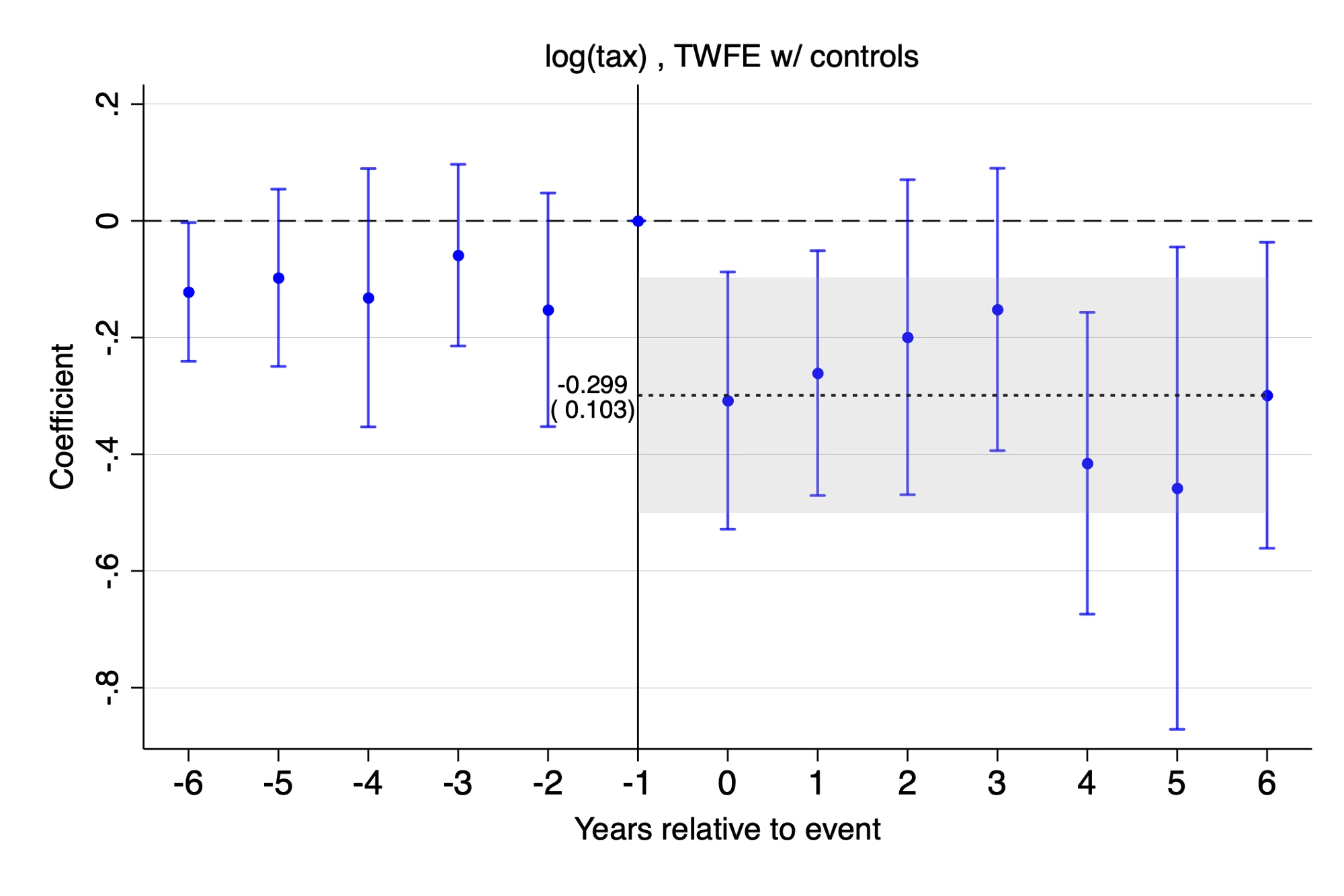 Figure21