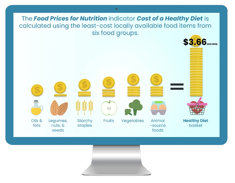 Food Prices for Nutrition online course figure