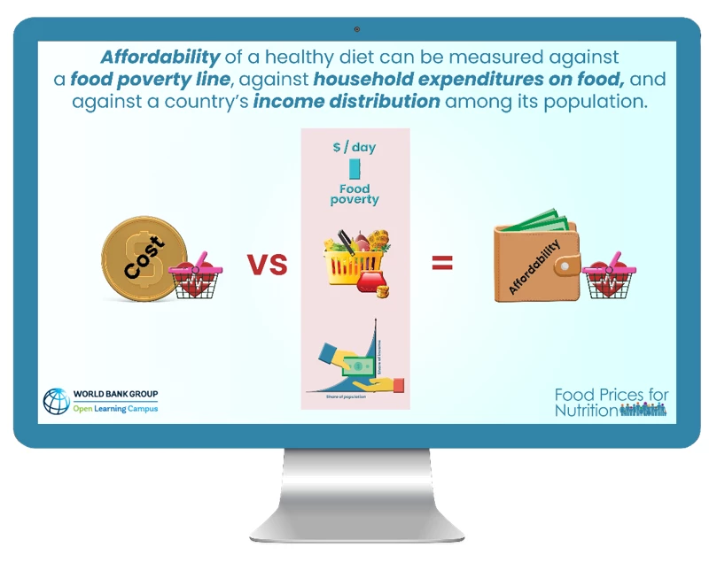 Food Prices for Nutrition online course figure