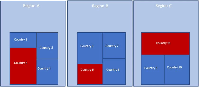 Figure 1. Respondents working during last seven days across rounds